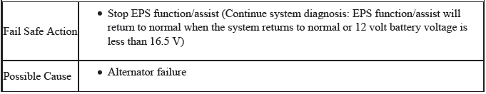 Electronic Power Steering (Eps) System - Diagnostics